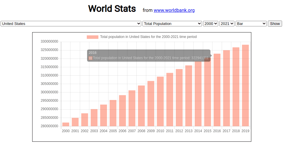 World Stats